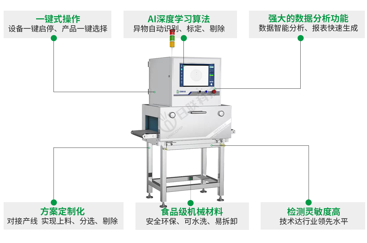 經濟型X射線異物檢測設備-日聯 經濟型X射線異物檢測設備-日聯